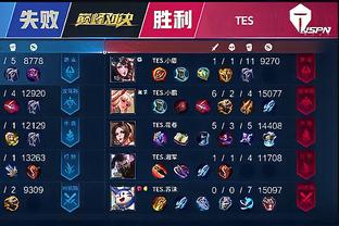 表现